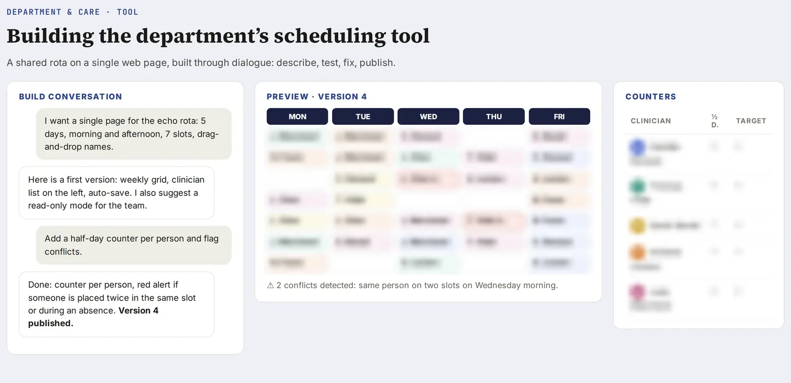 Building the schedule in dialogue: conversation, version preview, counters per person.