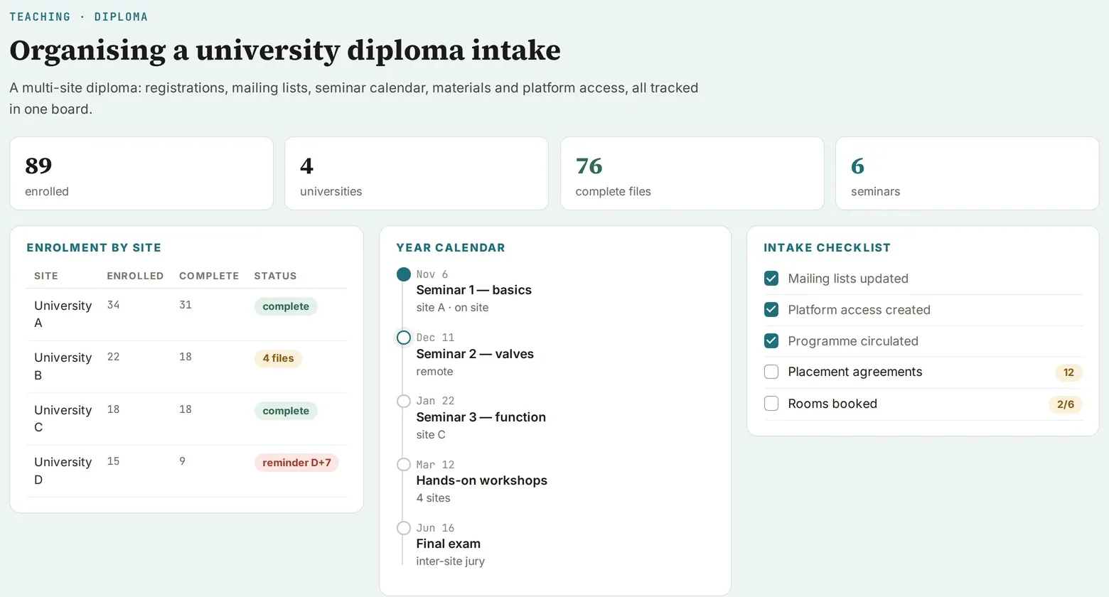 Start of a diploma year: calendar, enrolments, documents to send.