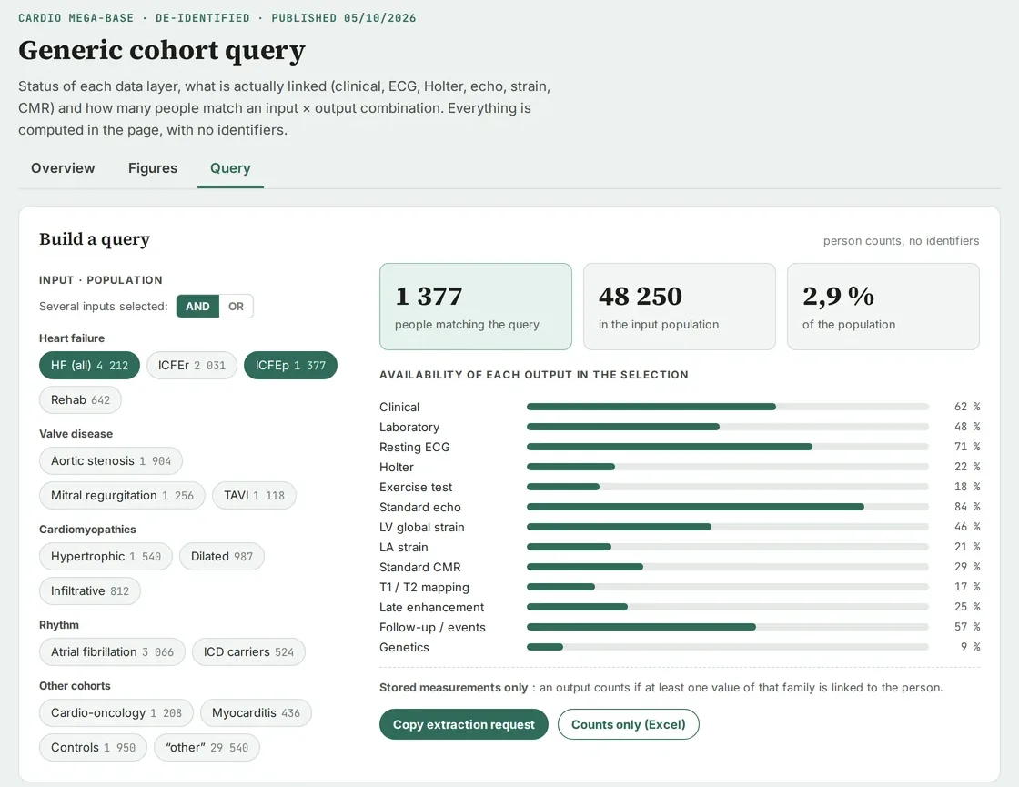 Database query page: population, available outputs, aggregate counts, no identifiers.