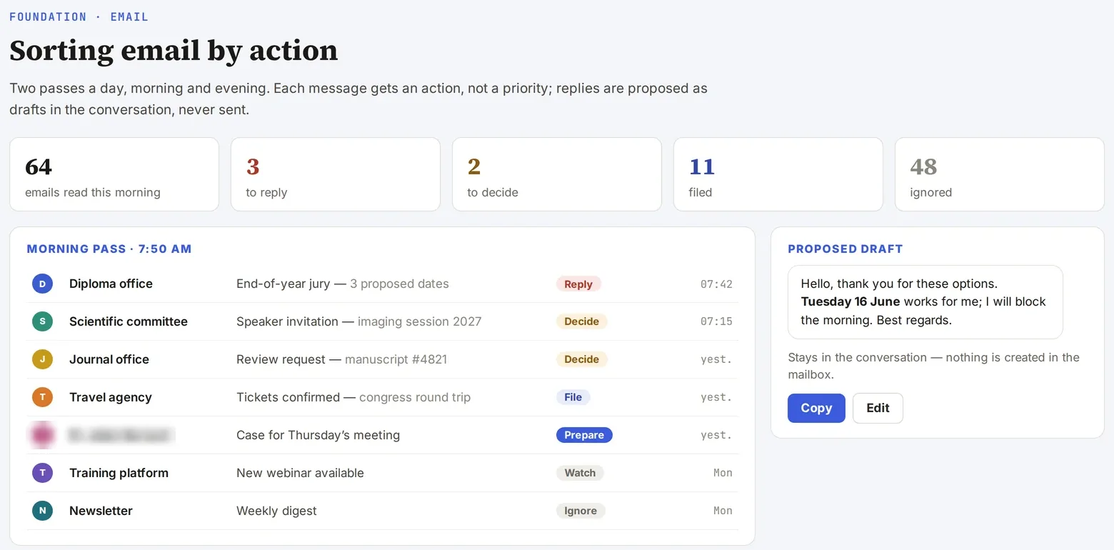 Morning pass: one action per message, draft reply proposed in the conversation.
