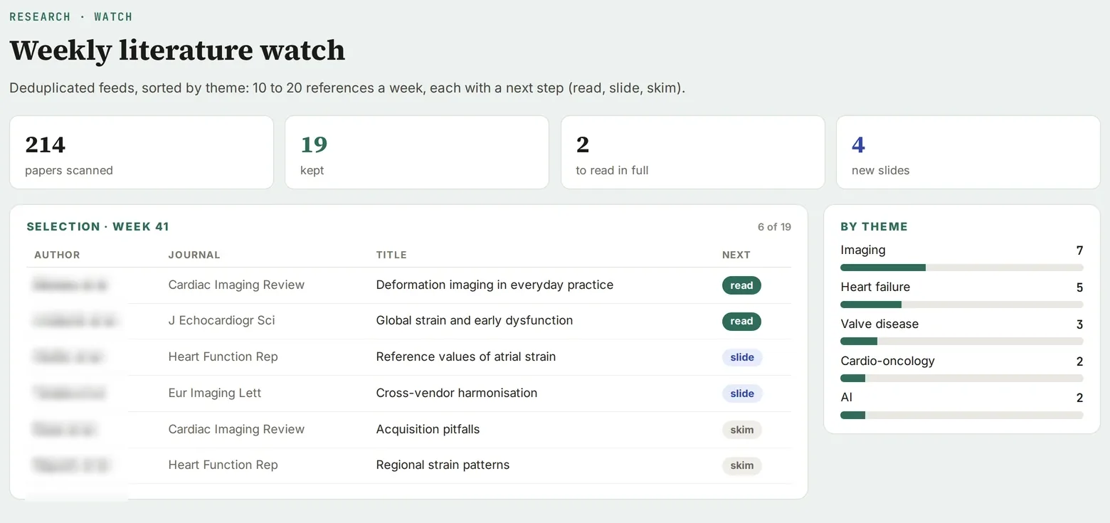 Weekly literature watch: the week’s selection, next step for each paper, split by topic.