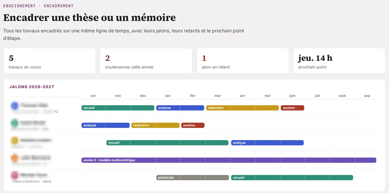 Tous les travaux encadrés sur une même ligne de temps, avec leurs jalons.