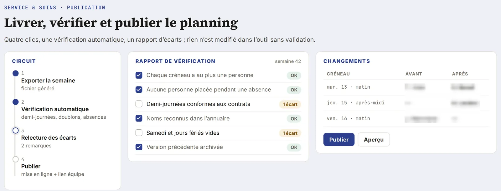 Livrer et publier : circuit en quatre temps, rapport de vérification, changements avant / après.