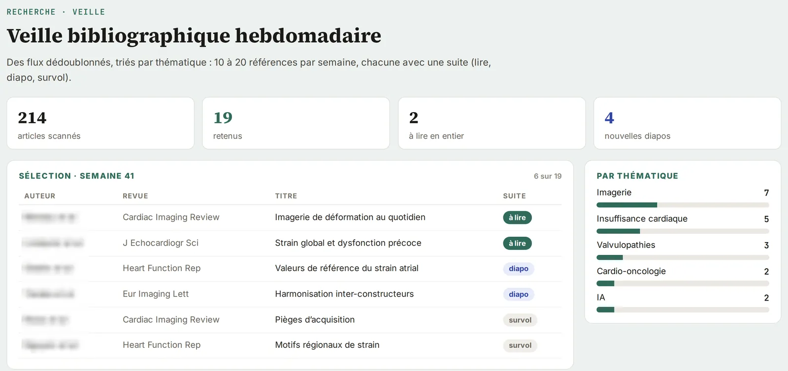 Veille hebdomadaire : sélection de la semaine, suite donnée à chaque article, répartition par thème.